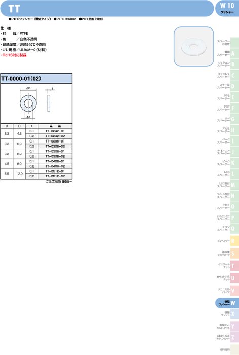 PTFEワッシャー(薄型タイプ) TT