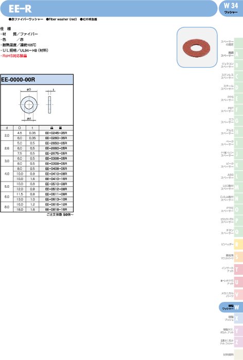 赤ファイバーワッシャー EE-R