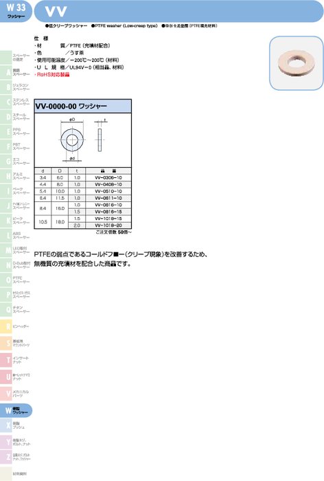 低クリープワッシャー VV