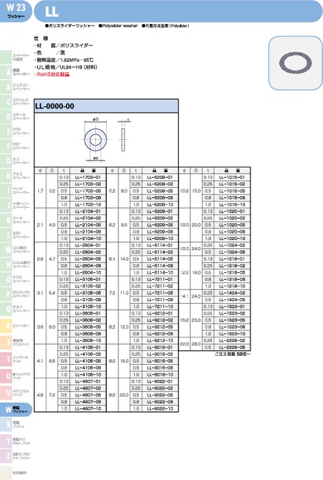 86％以上節約 ポリスライダー ワッシャー ＬＬ ﾎﾟﾘｽﾗｲﾀﾞｰW LL 1020-10 鉄 または標準 生地