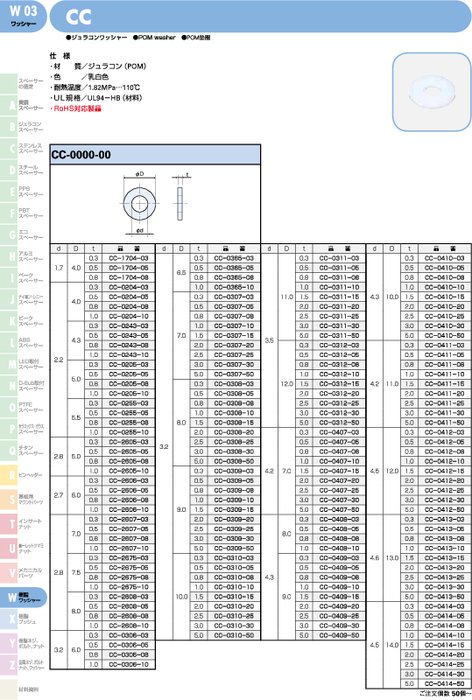 ジュラコン(R) ワッシャー（ＣＣPOM ジュラコン(R)W CC 0618ー25 標準(または鉄) 生地(または標準) 通販 