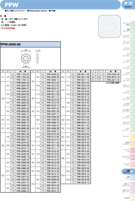 ポリプロピレンワッシャー PPW