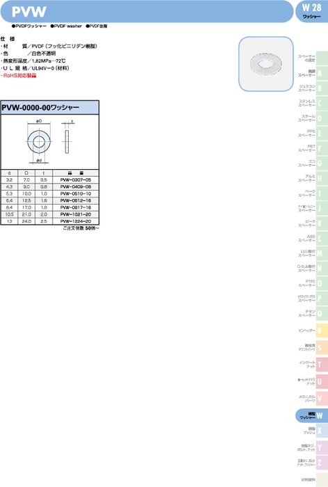 PVDFワッシャー PVW