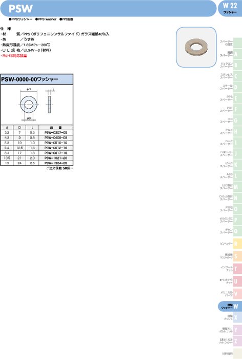PPSワッシャー PSW