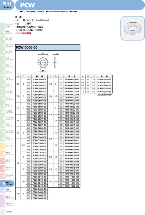 ポリカーボネートワッシャー PCW