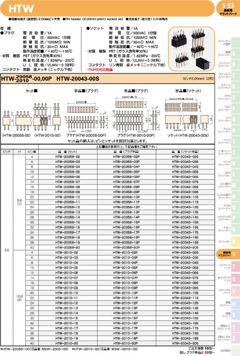 段重ね端子（抜差型）2.00㎜ピッチ用　HTW