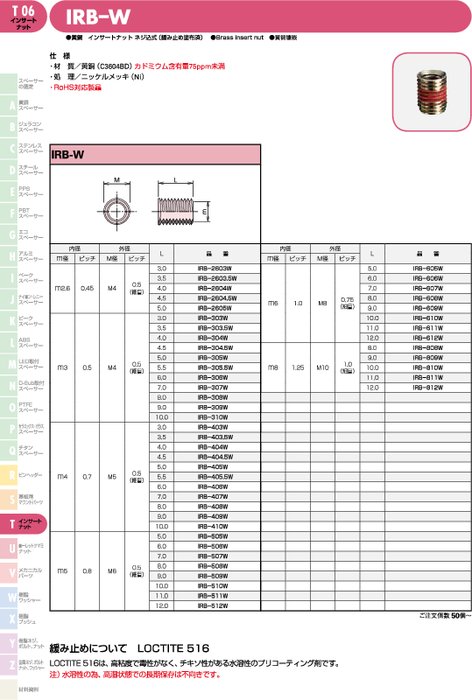 黄銅製インサートナット ネジ込式(緩み止め塗布済) IRB-W