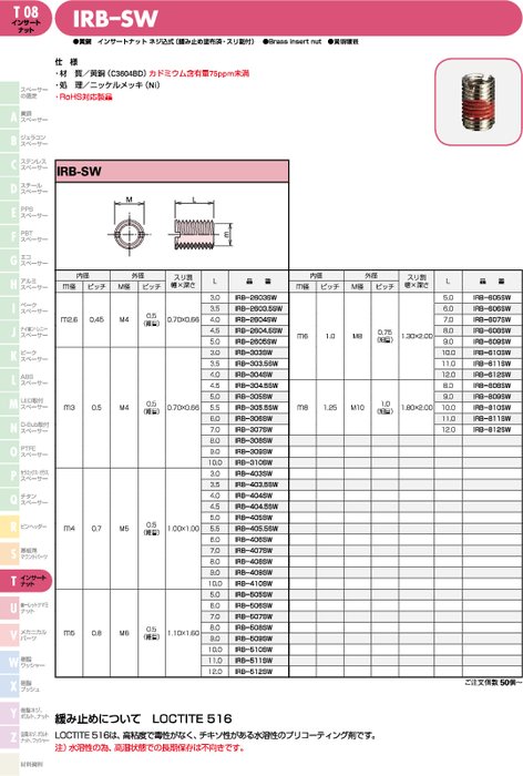 黄銅製インサートナット ネジ込式(緩み止め塗布済・スリ割付) IRB-SW