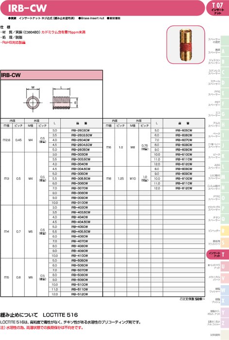 黄銅製インサートナット ネジ込式(緩み止め塗布済) IRB-CW