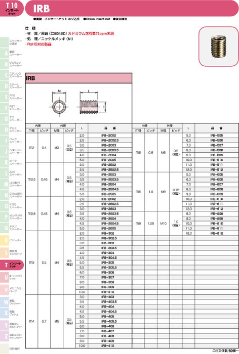 黄銅製インサートナット ネジ込式 IRB