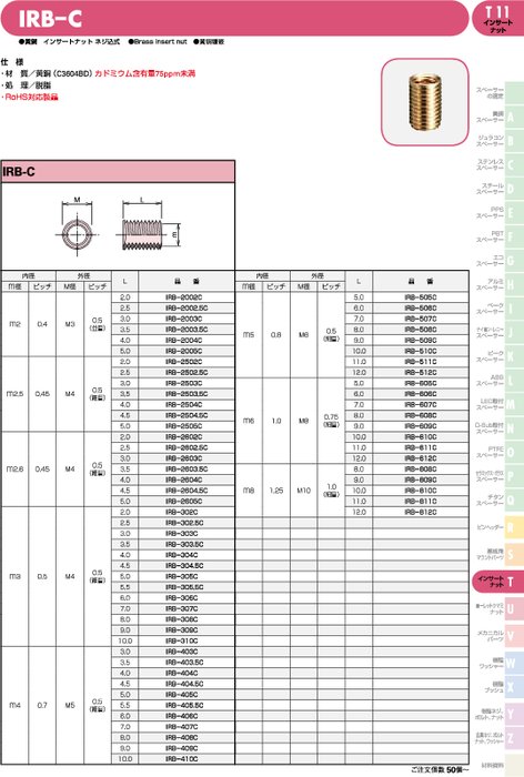 黄銅製インサートナット ネジ込式 IRB-C