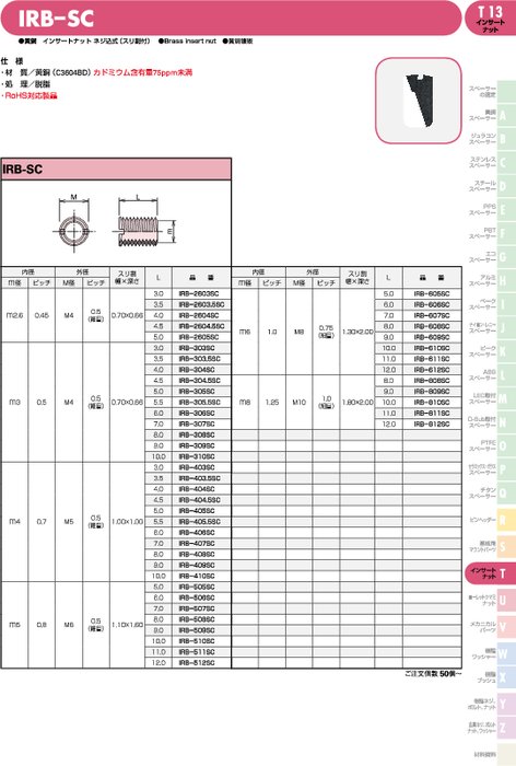 黄銅製インサートナット ネジ込式(スリ割付) IRB-SC