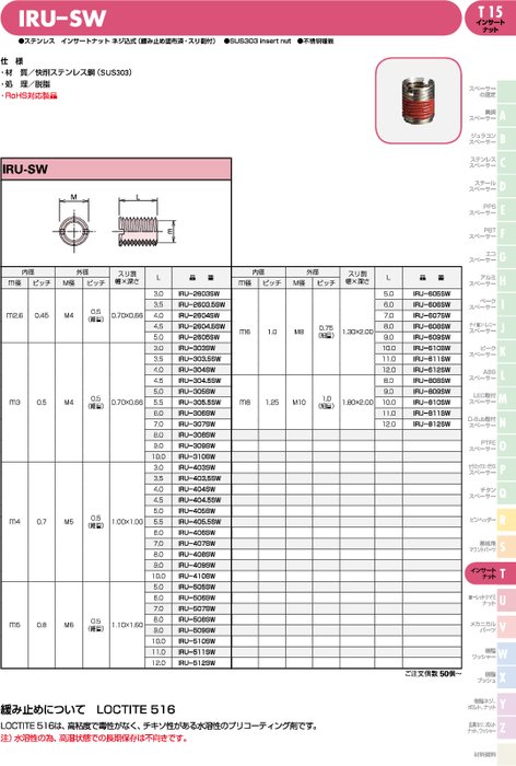 ステンレス製インサートナット ネジ込式(緩み止め塗布済・スリ割付) IRU-SW