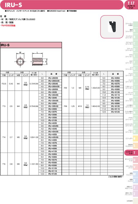 ステンレス製インサートナット ネジ込式(スリ割付) IRU-S