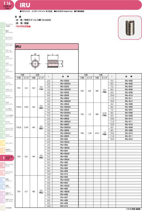 ステンレス製インサートナット ネジ込式 IRU
