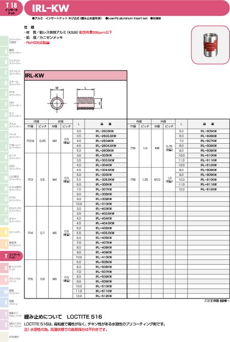 アルミ製インサートナット ネジ込式(緩み止め塗布済) IRL-KW