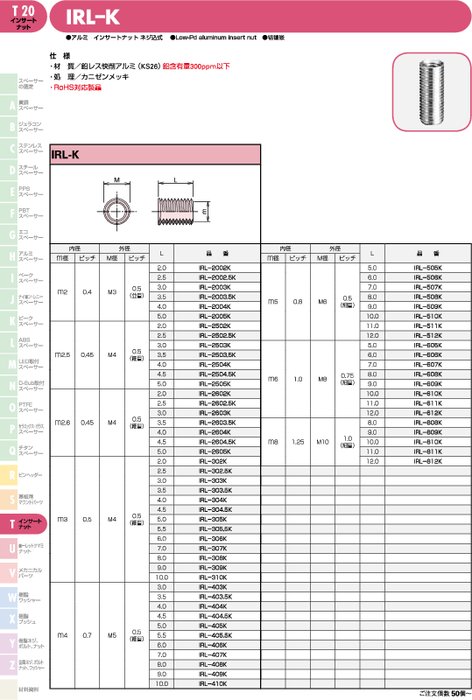 アルミ製インサートナット ネジ込式 IRL-K