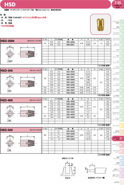 圧入・拡張方式インサートナット ダッヂインサート HSD／HFD