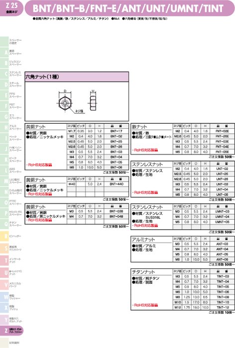 金属六角ナット BNT／BNT–B／FNT–E／ANT／UNT／UMNT／TINT