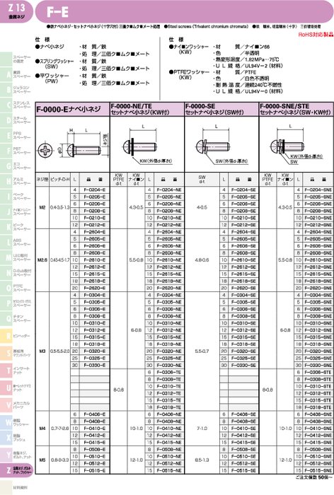 十字穴付き鉄製ナベ小ネジ／セットナベ小ネジ F-E