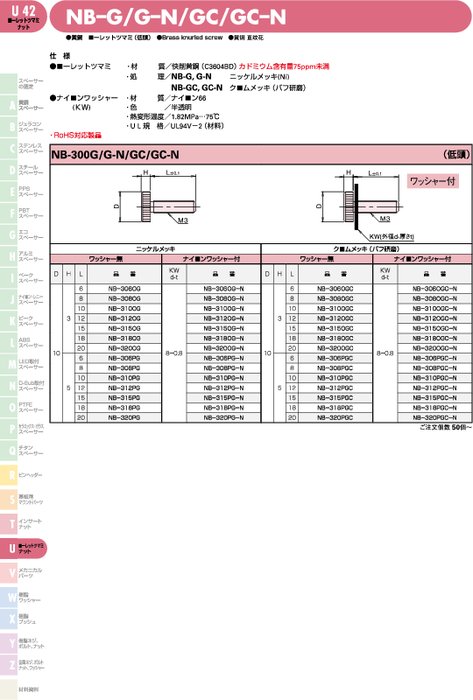 黄銅 ローレットツマミ(低頭) NB-G／G–N／GC／GC–N