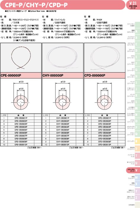 光ファイバー保護チューブ CPE-P／CHY–P／CPD–P