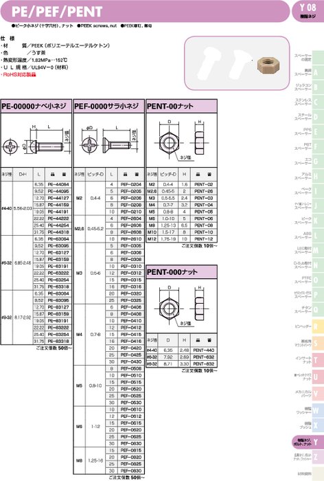 ピーク小ネジ(十字穴付)、 ナット PE／PEF／PENT