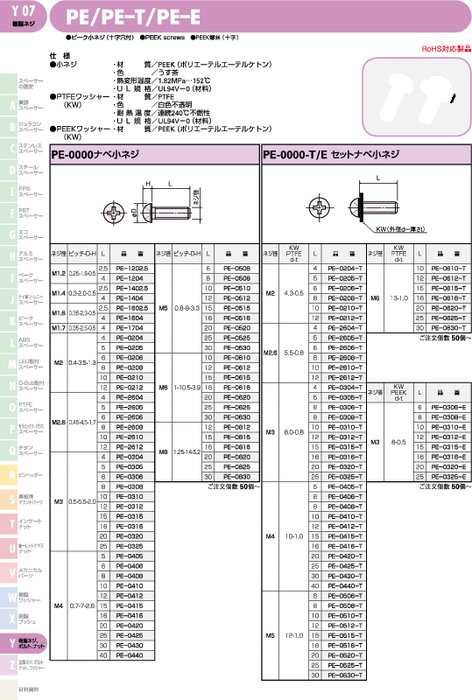 ピーク小ネジ(十字穴付) PE／PE–T／PE–E