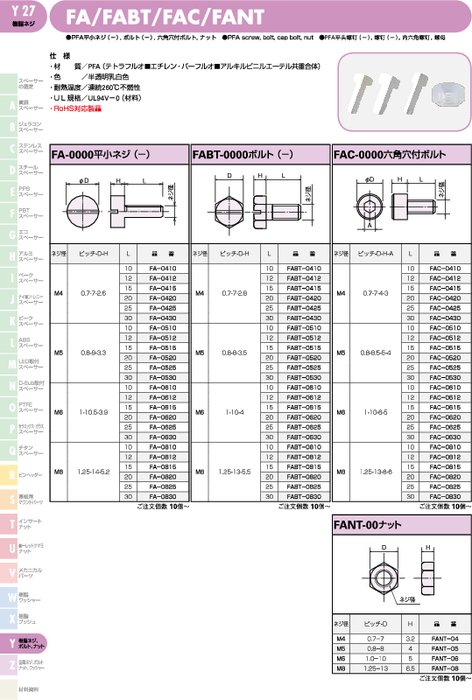 PFA平小ネジ(－)、 ボルト(－)、 六角穴付ボルト、 ナット FA／FABT／FAC／FANT