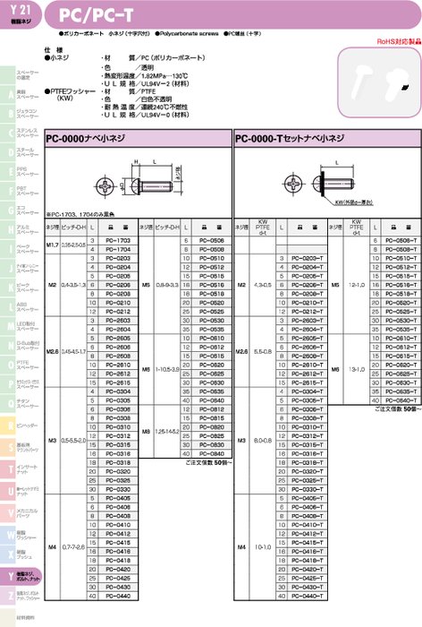 ポリカーボネート 小ネジ(十字穴付) PC／PC–T