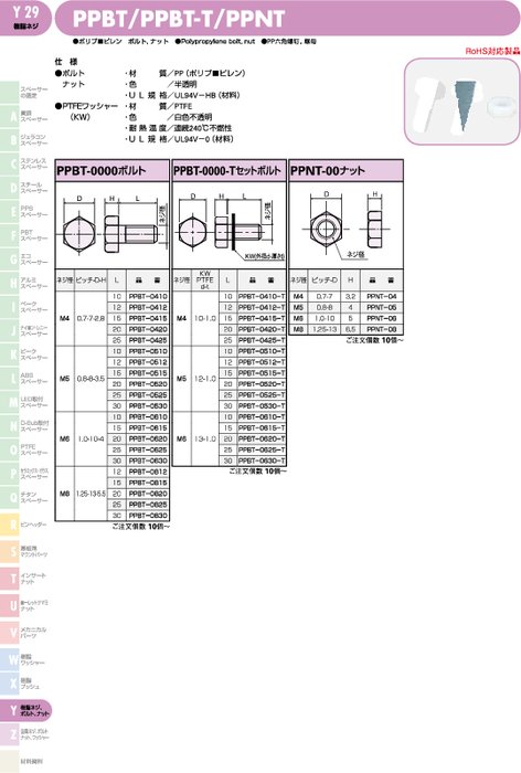 ポリプロピレン ボルト、 ナット PPBT／PPBT-T／PPNT