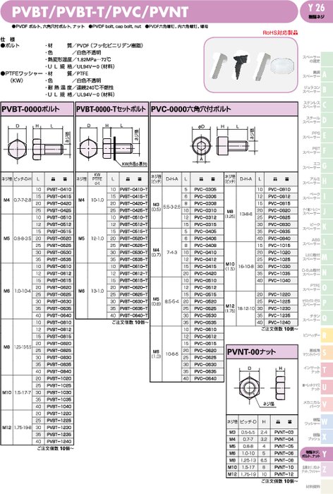 PVDF ボルト、六角穴付ボルト、ナット PVBT／PVBT-T／PVC／PVNT