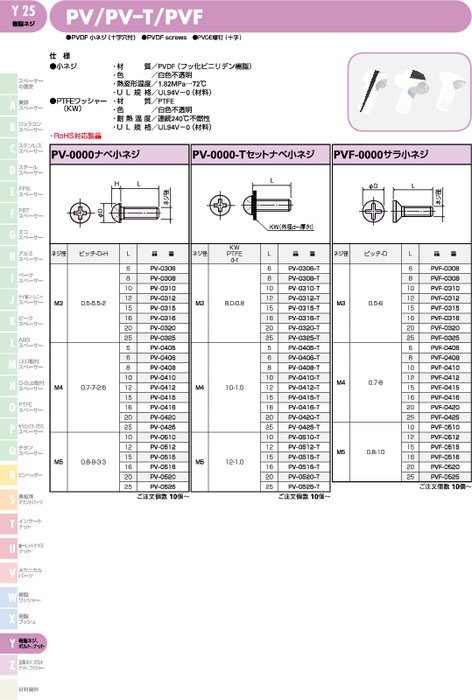 PVDF 小ネジ(十字穴付) PV／PV–T／PVF