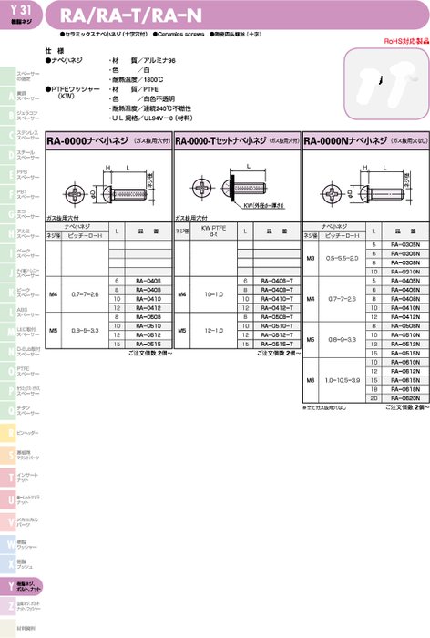 セラミックスナベ小ネジ(十字穴付) RA／RA–T／RA–N