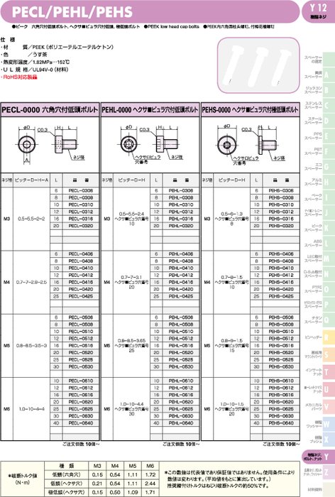 ピーク 低頭ボルト PECL／PEHL／PEHS