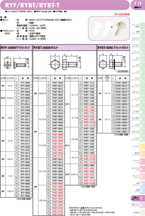 レニー小ネジ(十字穴付)、ボルト RYF／RYBT／RYBT-T