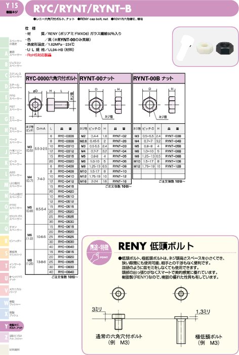 レニー六角穴付ボルト、ナット RYC／RYNT／RYNT–B