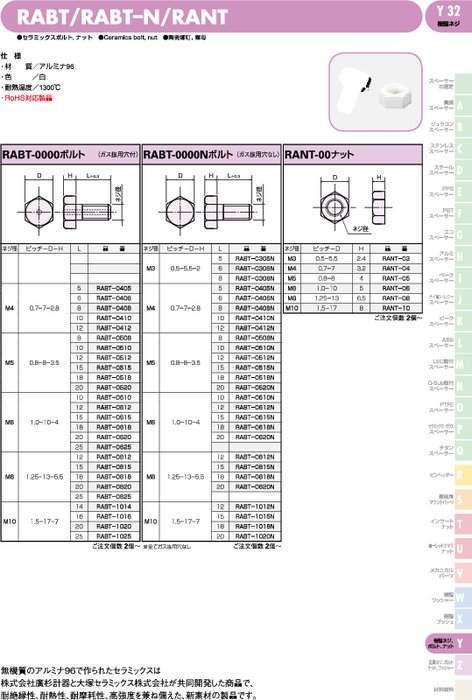セラミックスボルト、ナット RABT／RABT–N／RANT