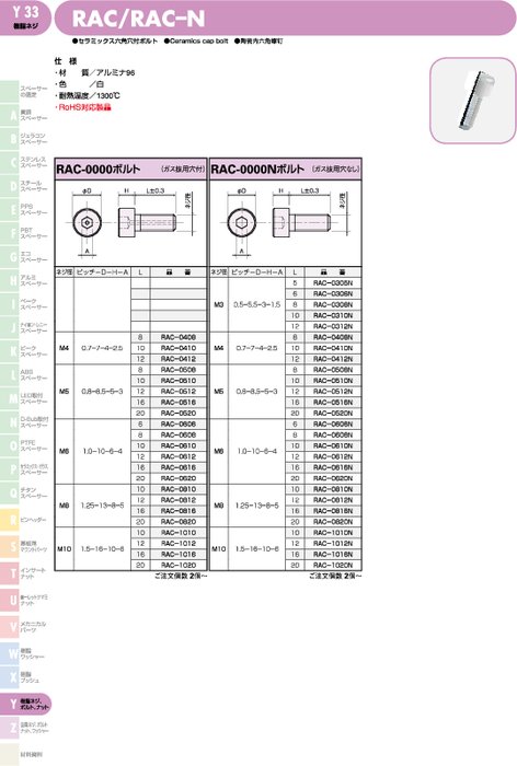 セラミックス六角穴付ボルト RAC／RAC–N