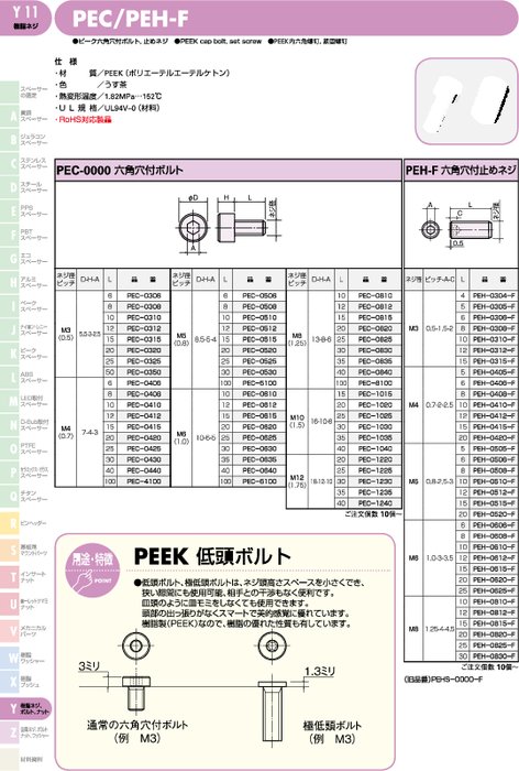 ピーク六角穴付ボルト、止めネジ PEC／PEH-F