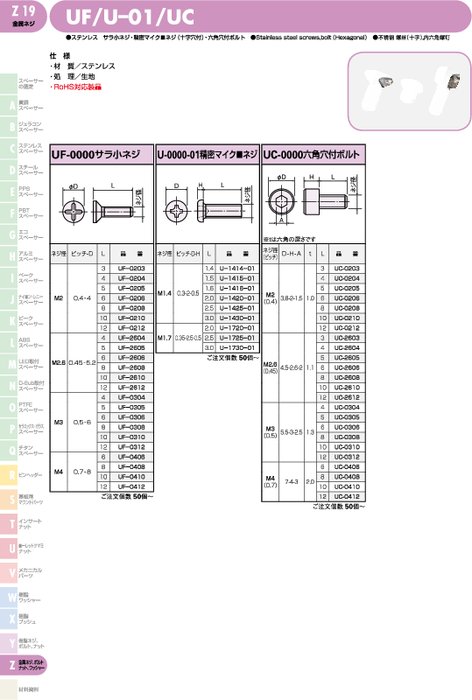 ステンレス サラ小ネジ、精密マイクロネジ(十字穴付)、六角穴付ボルト UF／U–01／UC