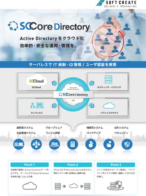 SCCore Directory