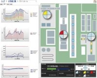 ECOものづくり支援ツール 環境あんどん EQS-AD10