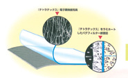 PTFEメンブレンフィルタバグ テトラテックスメンブレン