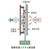 騒音低減システム