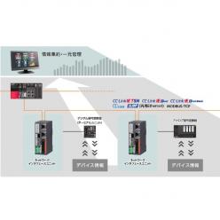 小規模IoT(ネットワークインタフェースユニット)