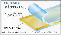 高透明両面テープ ＃5400シリーズ