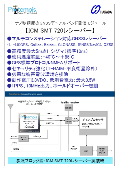 デュアルバンド対応GNSS受信モジュール ICM SMT 720