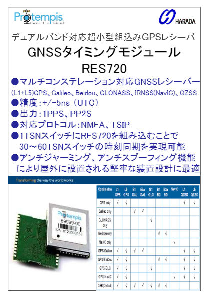 デュアルバンド対応超小型組込みGPS レシーバ RES720