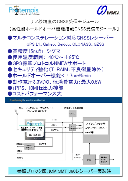 高性能ホールドオーバ機能搭載GNSS受信モジュール基板  ICM SMT 360キャリアボード